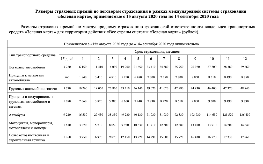 Зеленая карта в черногории